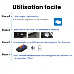 comment utiliser une prise obd